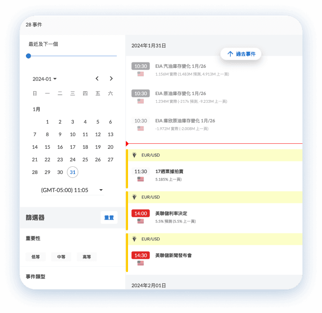 追踪重要经济事件 1