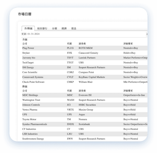 追踪重要经济事件 3