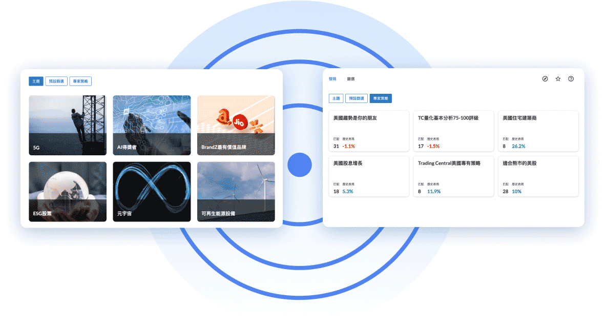 应用专家开发的策略来打造您自己的投资策略