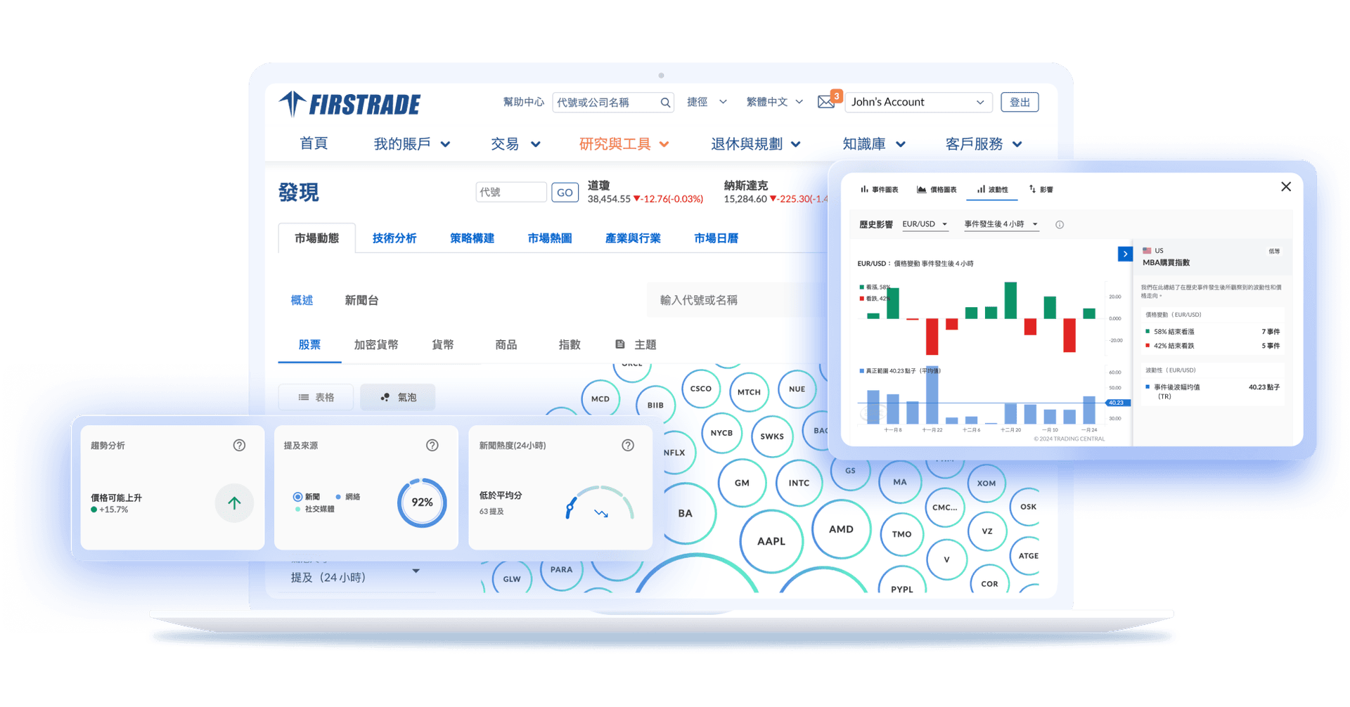 Firstrade market analysis