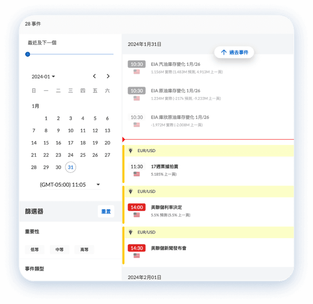 追蹤重要經濟事件 1