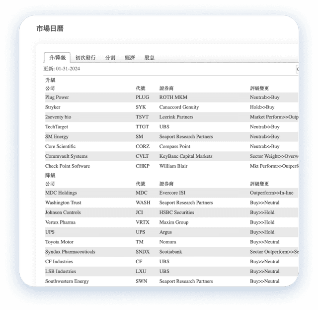 追蹤重要經濟事件 3
