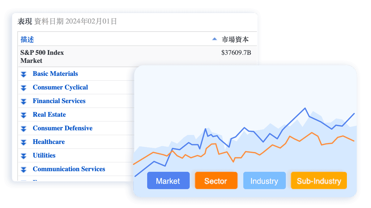 先進產業與行業對比工具