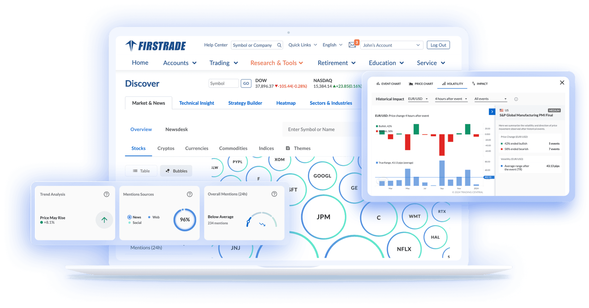 Firstrade market analysis